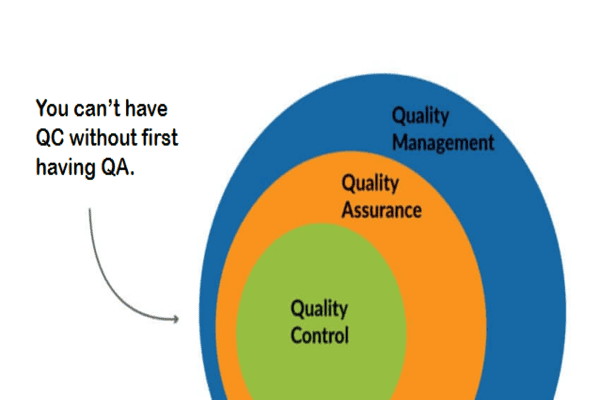 Future of Power Adapters