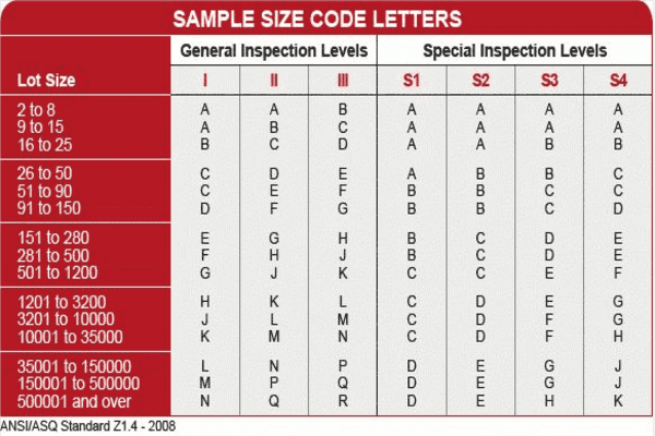 Future of Power Adapters
