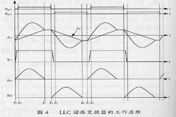 Future of Power Adapters