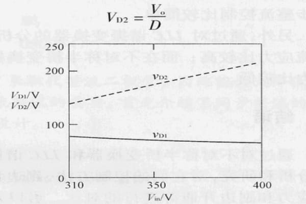 Future of Power Adapters