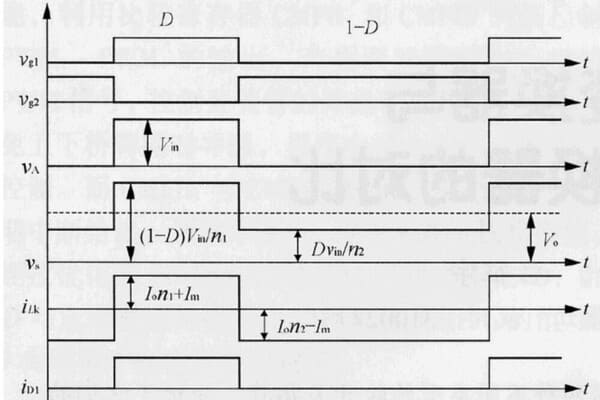 Future of Power Adapters