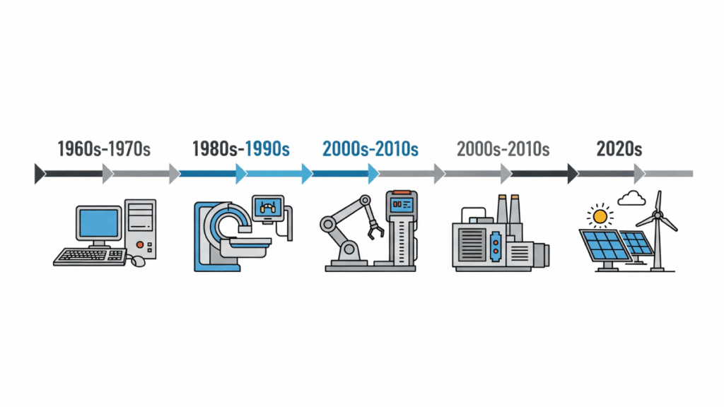 history and evolution of smps power supply
