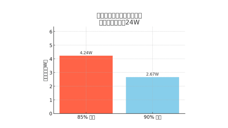 24w medical power adapter