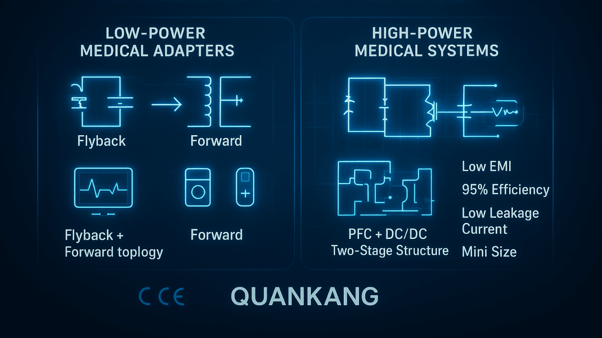 Understanding Power Supply Topologies in Modern Medical Adapters
