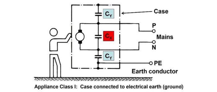 Appliance Class I Case connected to electrical earth (ground)