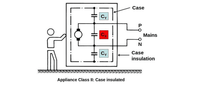 Appliance Class II Case insulated