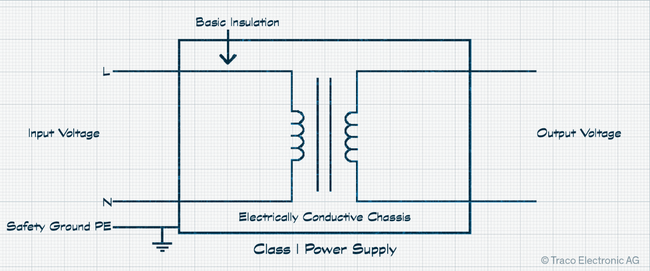 Class I Power Supplies Class I Power Supplies