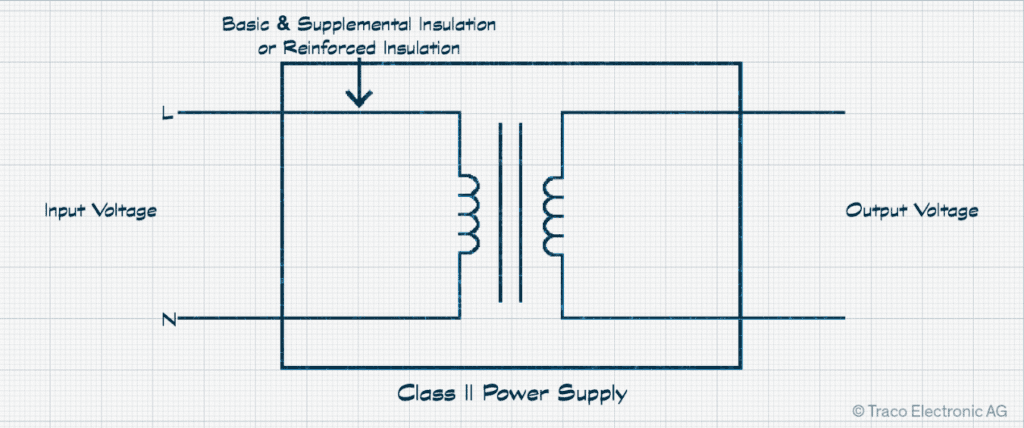 IEC Protection Classes for Power Supplies: Class I vs Class II vs Class ...