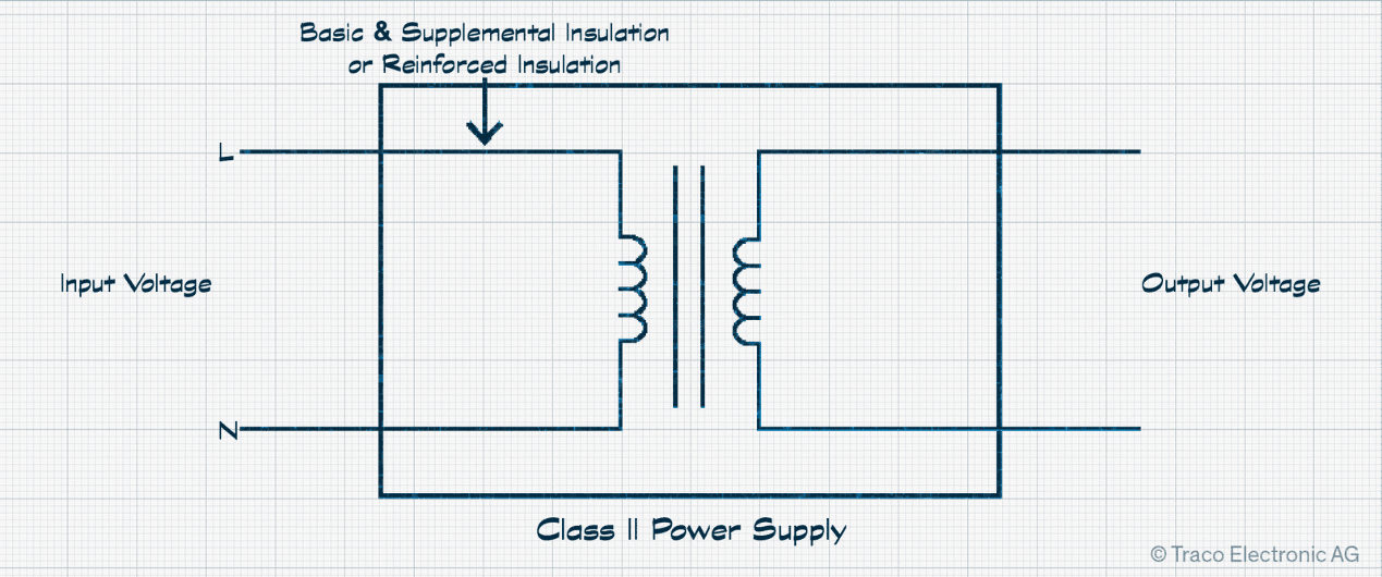 Class II Power Supplies Class II Power Supplies