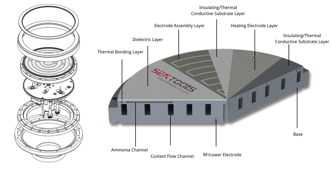 Components of Electrostatic Chuck Power Supply Components of Electrostatic Chuck Power Supply