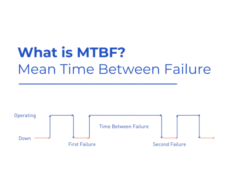 MTBF vs Life Expectancy What a High MTBF Really Means